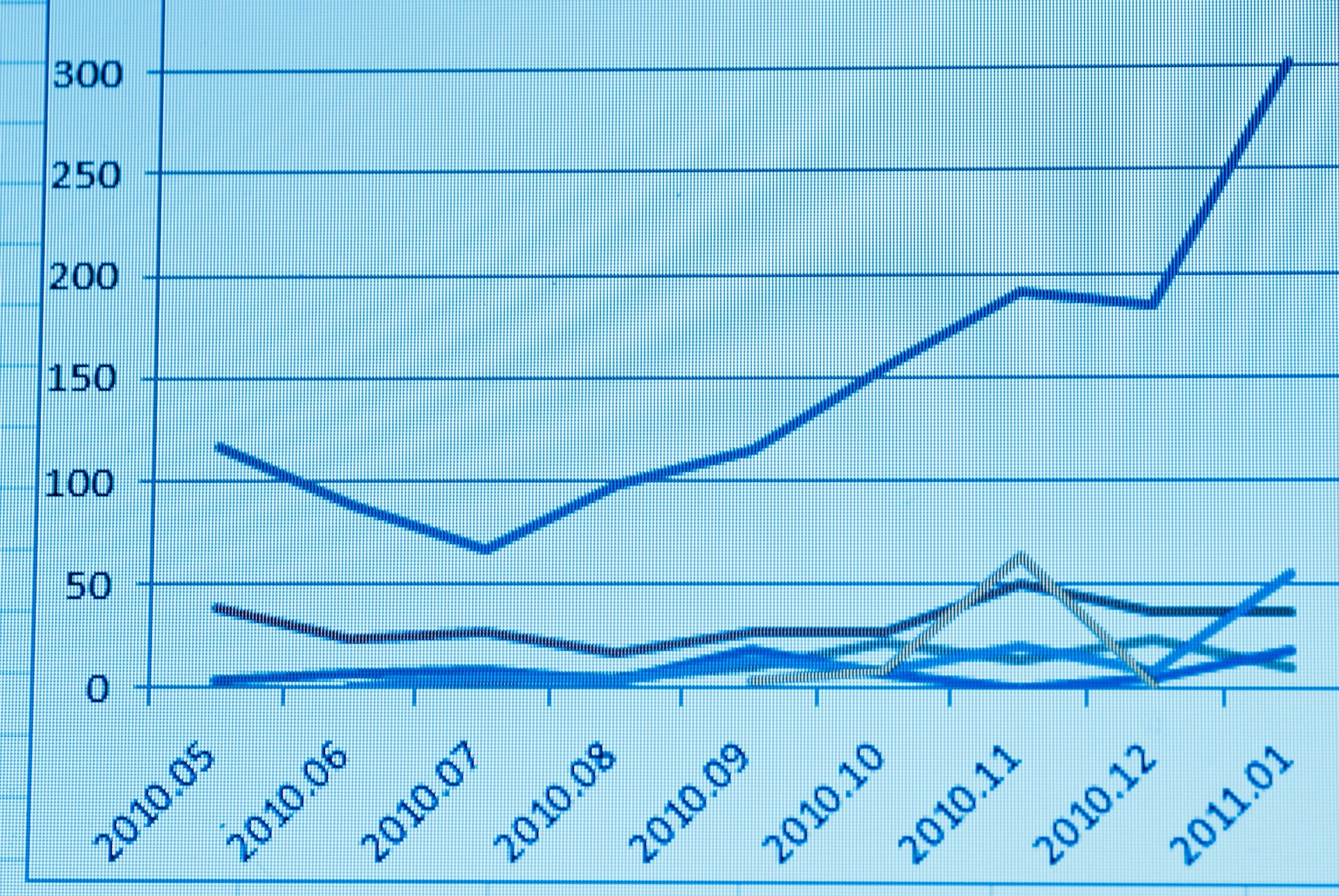 Business graph